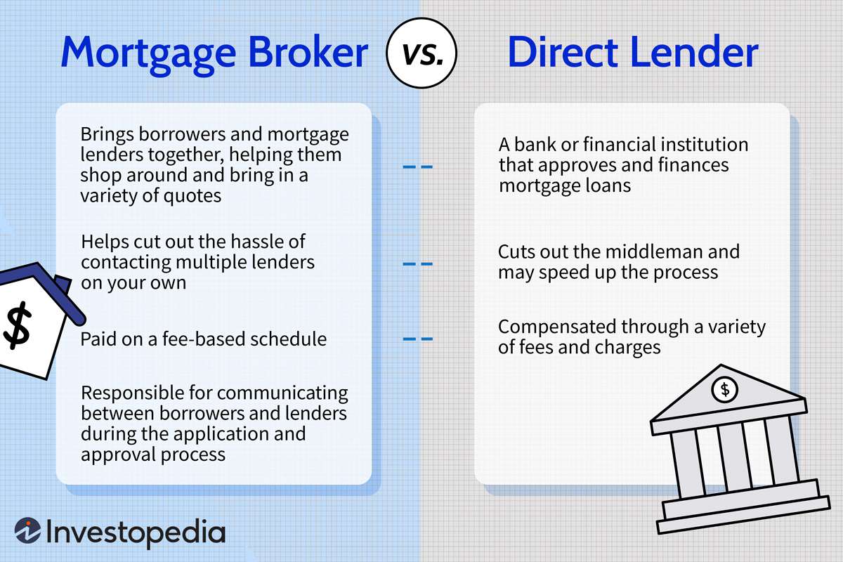 mortgage broker vs direct lenders